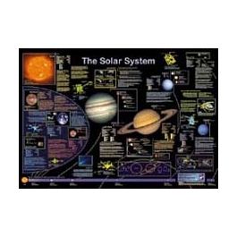Science 101 Solar System The Solar system